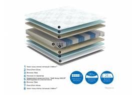 Матрас Madonna ширина 1400